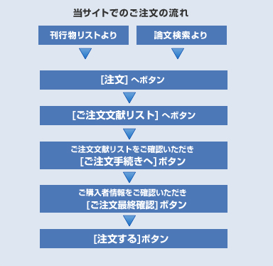 ���T�C�g�ł̂������̗���